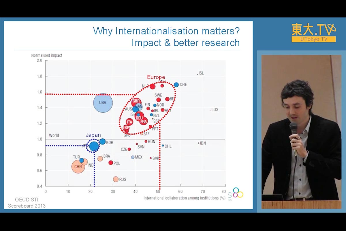 Internationalisation of Japan's Research Landscape: Needs and Tools to Address Them by EURAXESS