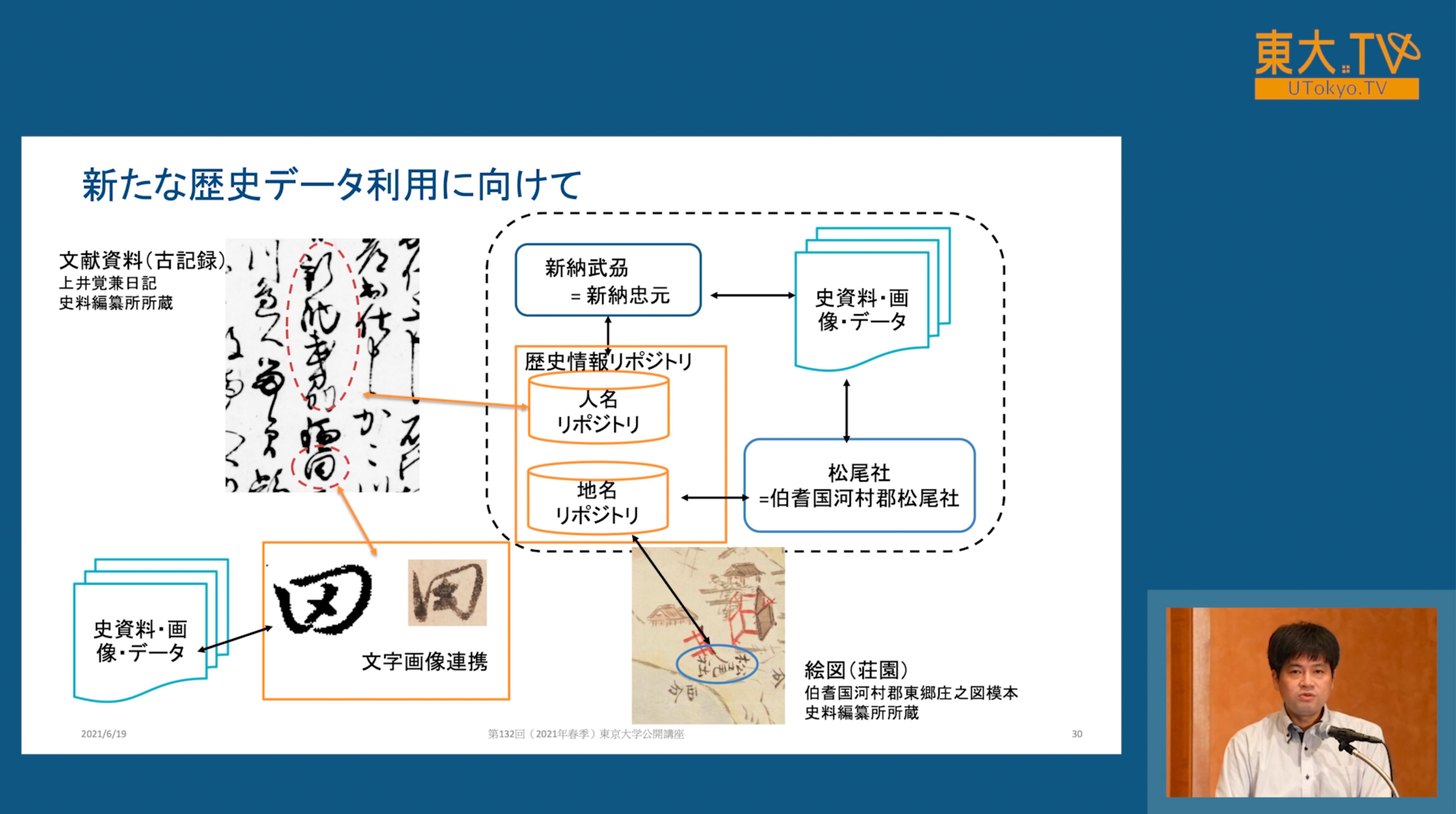 日本史研究を取り巻くデータの収集と管理