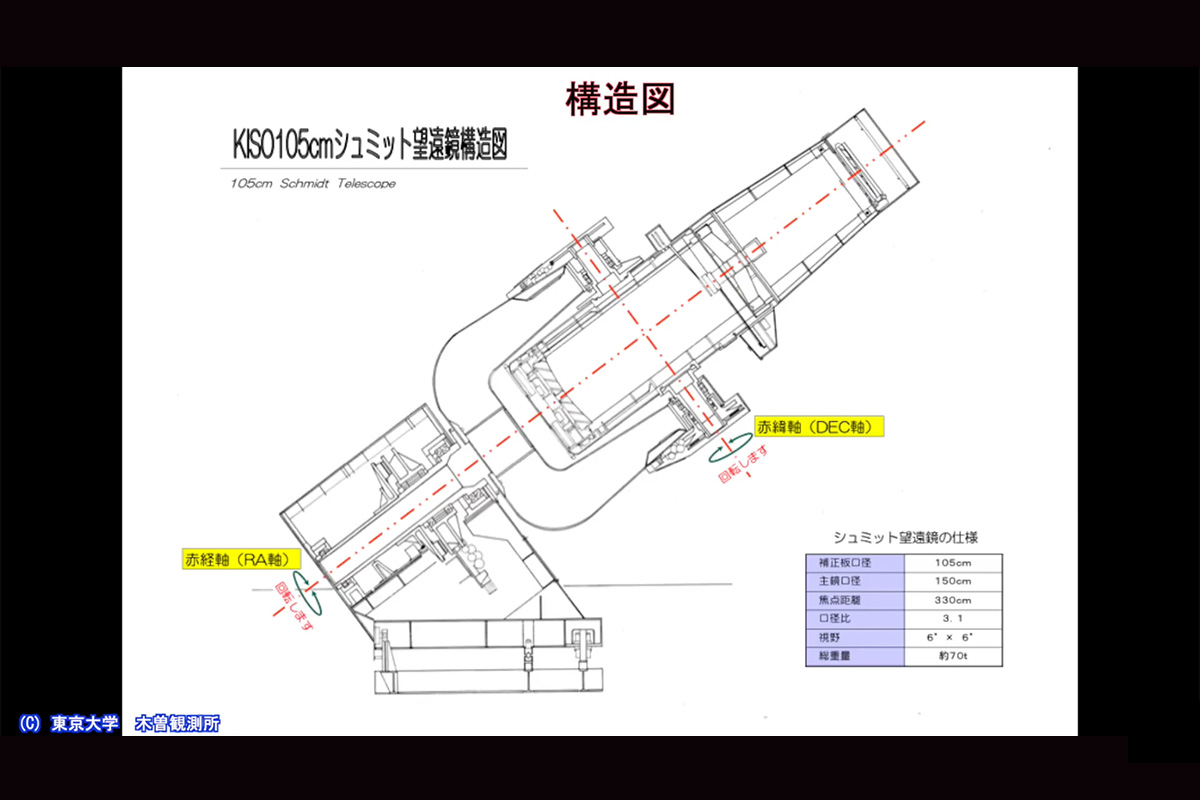 東京大学大学院理学系研究科 木曽観測所より：KISO 105cm シュミット望遠鏡