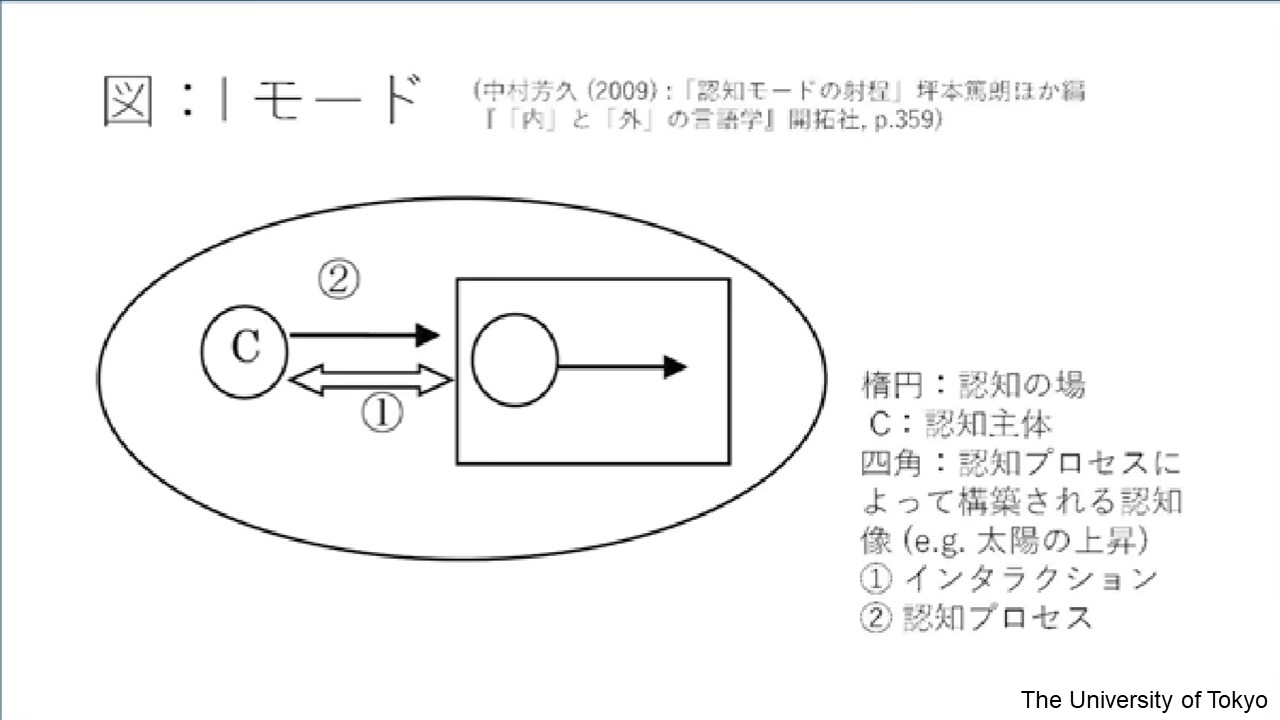 日本語と英語で見える世界が違う？】直訳はなぜ問題があるのかー言語によって異なる認知モード | UTokyo.TV | 東京大学